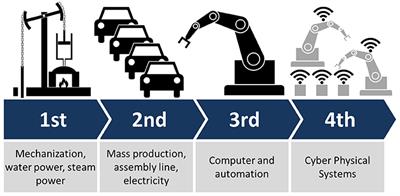 Tribology and Industry: From the Origins to 4.0